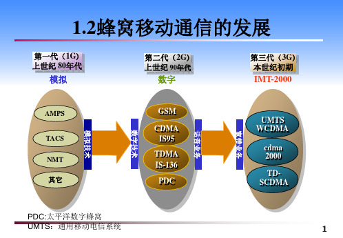 蜂窝移动通信的发展详解