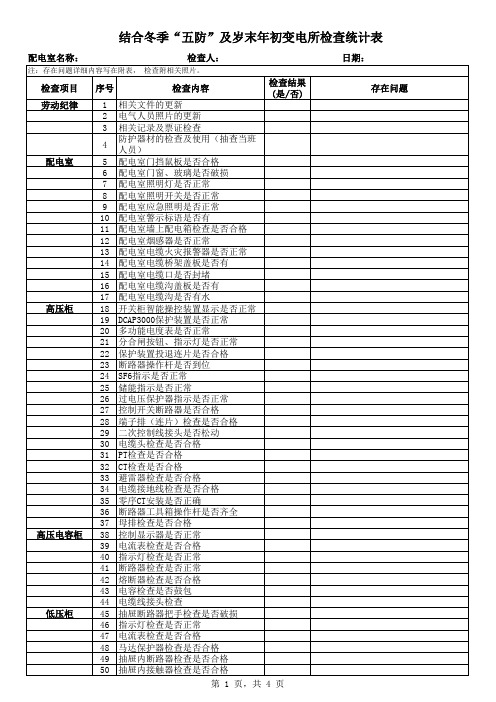 配电室检查项目表 