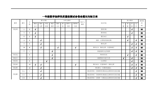 一年级数学命题双向细目表