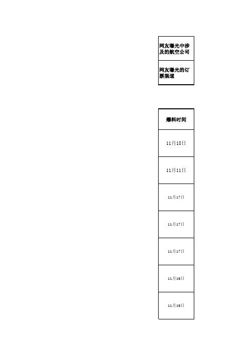 航班取消诈骗短信微博统统计