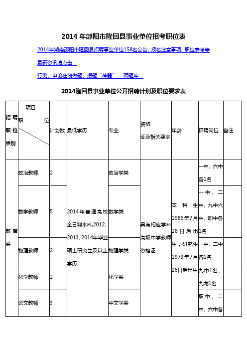 2014年邵阳市隆回县事业单位招考职位表