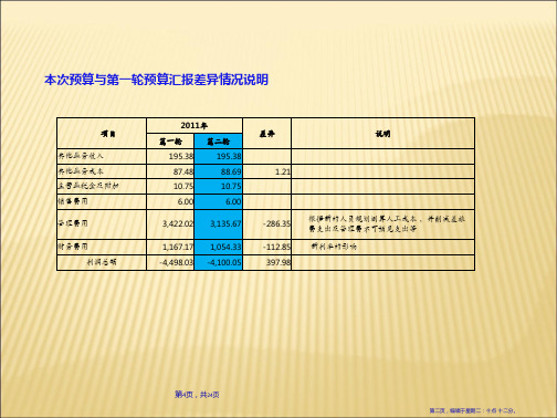 财务预算说明33页PPT