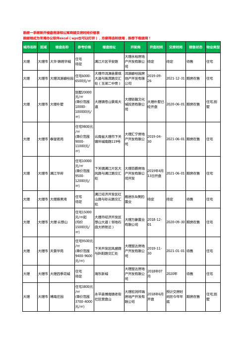 大理大理市新房一手房新开楼盘房源和公寓商铺交房时间价格表101个(2020年新版)