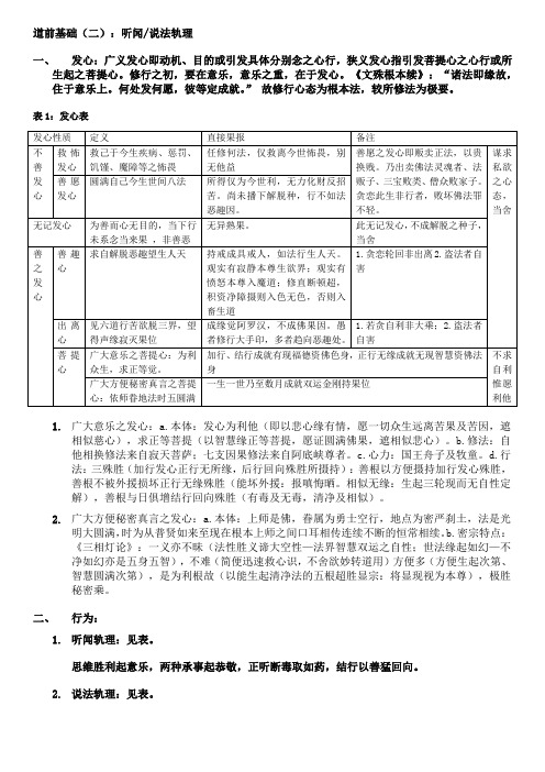 道前基础之听闻说法轨理