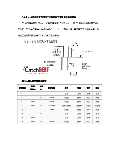 机器视觉系统如何选择工业相机与工业镜头的匹配