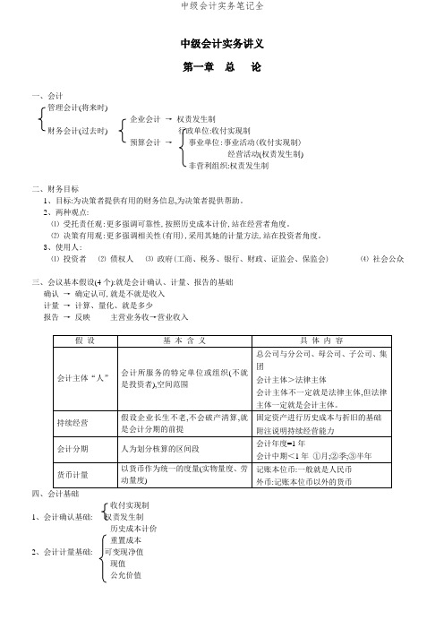 中级会计实务笔记全