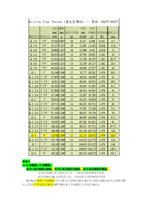 NPT、PF、PS、PT、G、BSP、Rp、Rc管螺纹关系