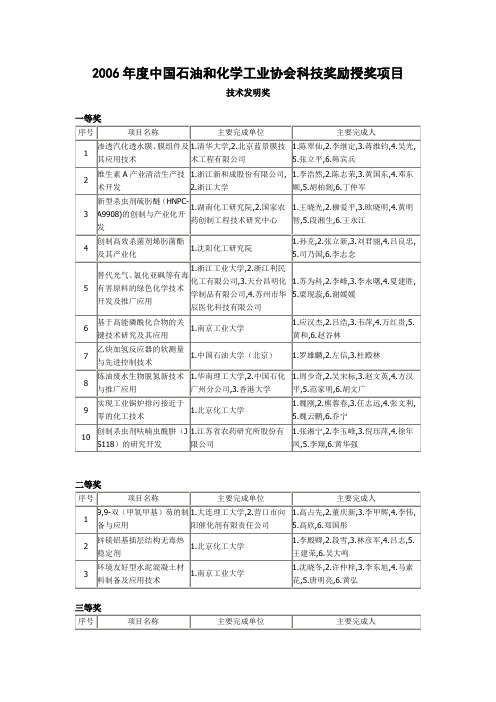 2006中国石油和化学工业协会科技奖励授奖项目-厦门大学科技处