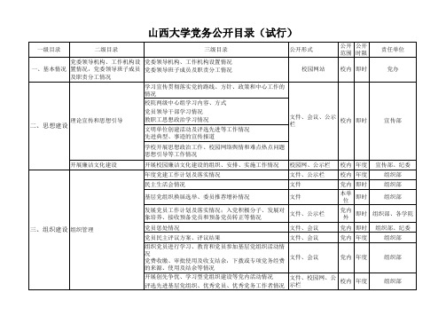 山西大学党务公开目录 试行 xls