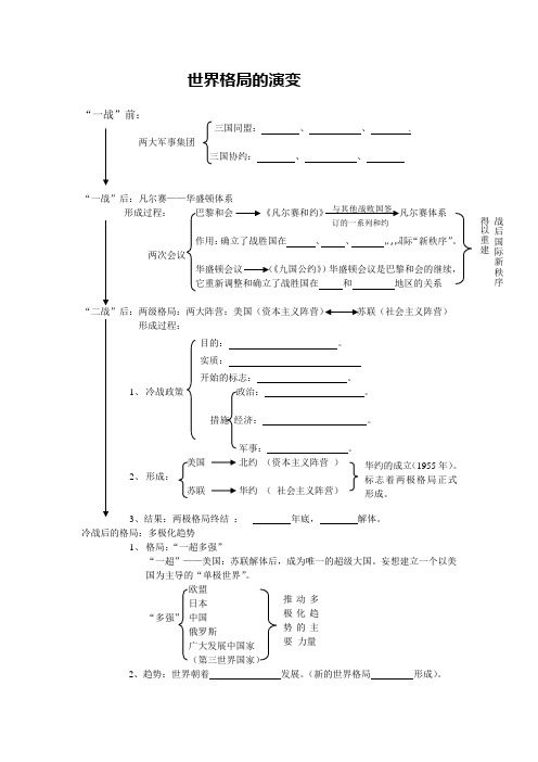 世界格局的演变