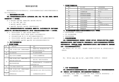 物质的鉴别专题