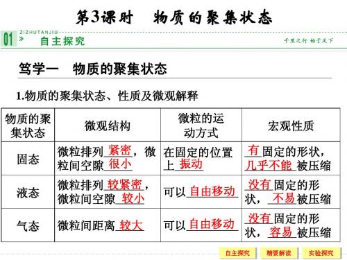 高一化学苏教版必修一1-1-3物质的聚集状态