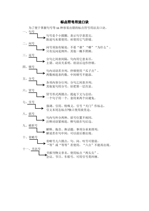 标点符号用法口诀