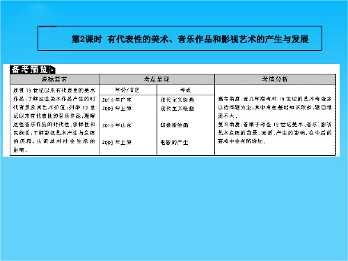 高三历史一轮复习人教版课件 必修3第8单元 19世纪以来的世界文学艺术第2课时  有代表性的美术