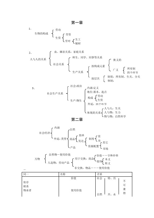 考研政治政治经济学逻辑图