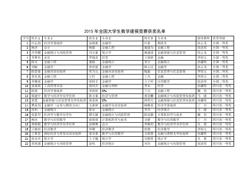 2015年度全国大学生数学建模竞赛获奖名单