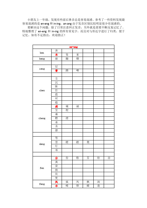 前后鼻音区分及常见字