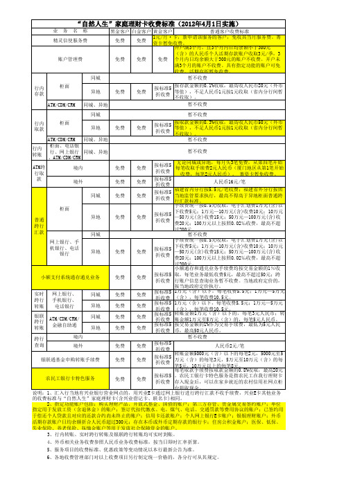 兴业银行“自然人生”家庭理财卡收费标准(网络发布)更新20120327