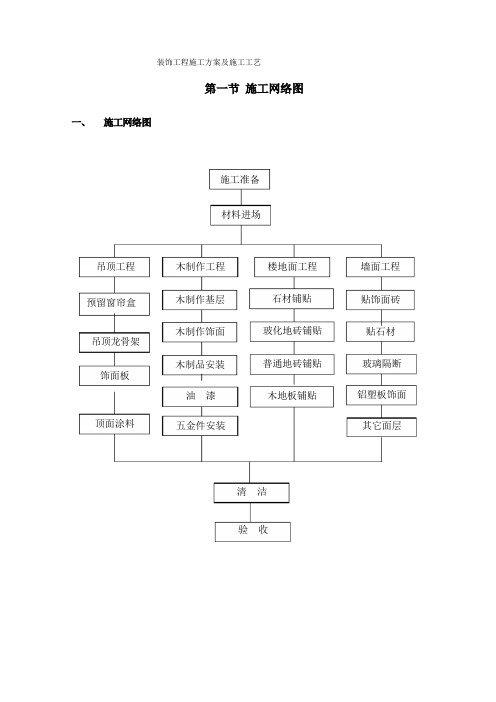 装饰工程施工方案及施工工艺
