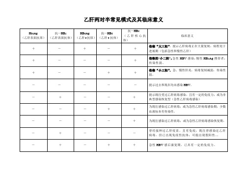 乙肝参照表