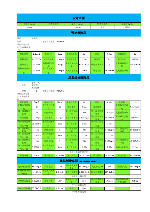 臭氧制造车间计算书