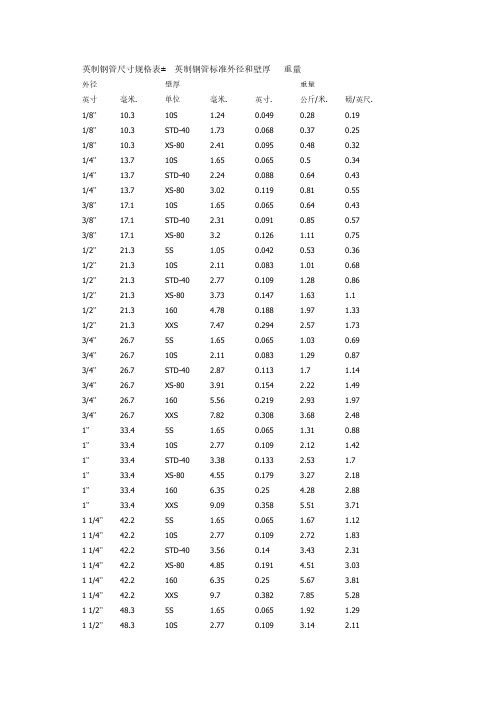 英制钢管尺寸规格表