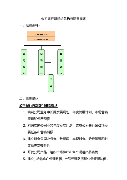 北京银行总行公司银行部组织架构与职责概述