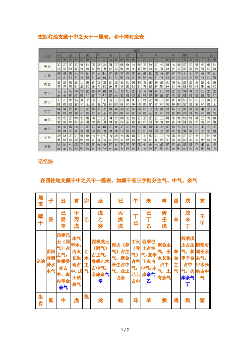 地支藏干本气,中气,余气-速记方法