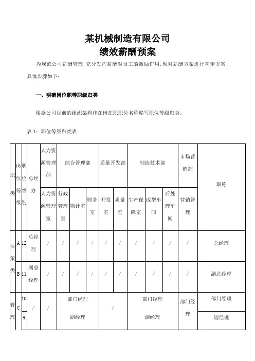 机械制造公司绩效薪酬预案