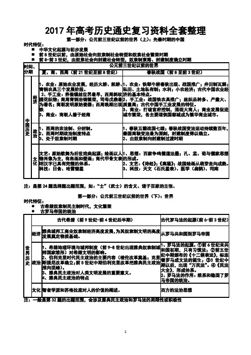 (高考必备)历史通史复习资料表格(全套整理)