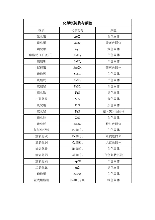初中化学常见物质颜色及俗称