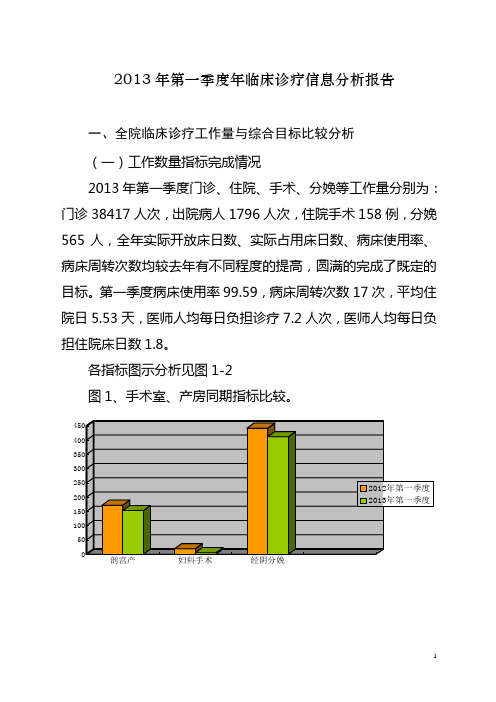 2013年第一季度临床诊疗信息分析报告