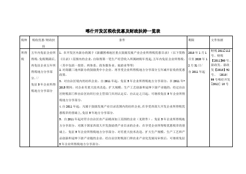 喀什开发区税收优惠及财政扶持一览表