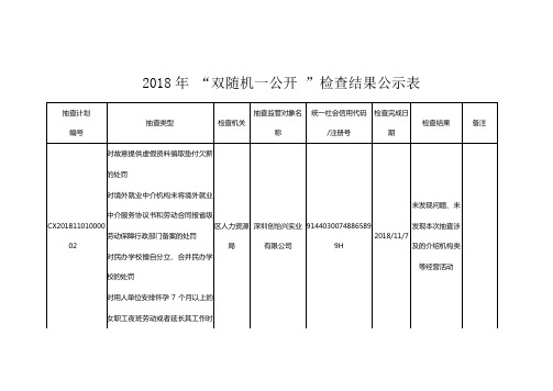 2018年双随机一公开检查结果公示表