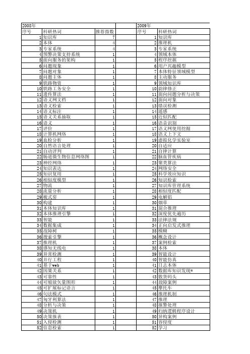 【计算机应用】_知识库系统_期刊发文热词逐年推荐_20140725