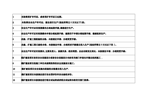 安全管理风险清单