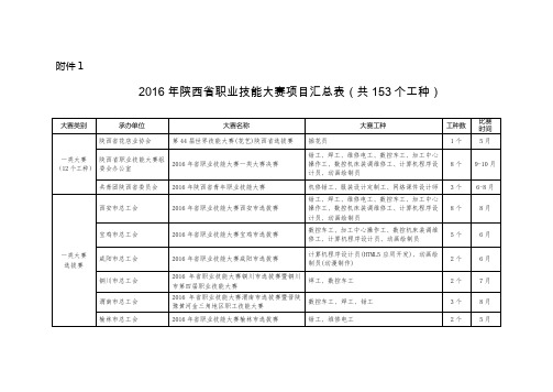 陕西省总工会