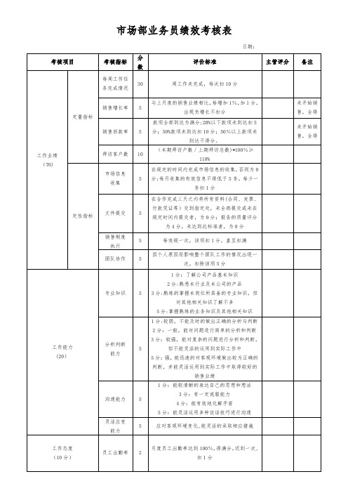 市场部业务员绩效考核评分表