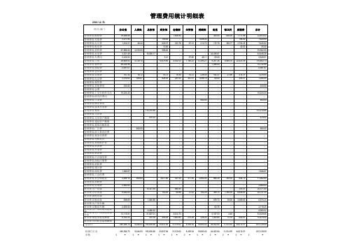 费用汇总表