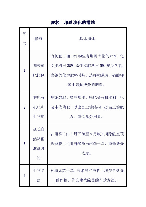 减轻土壤盐渍化的措施