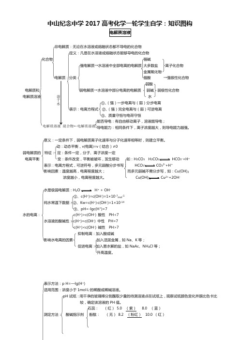 高考化学一轮复习：知识图构系列 Z5电解质溶液