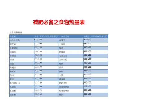 减肥必备之食物热量表