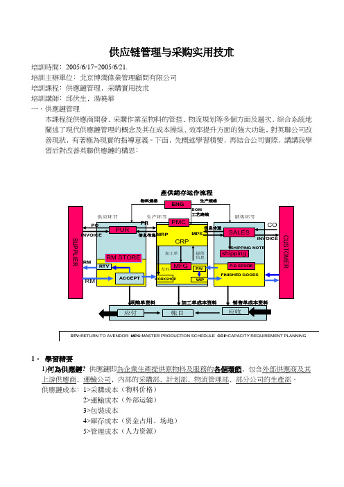 供应链管理与采购实用技术