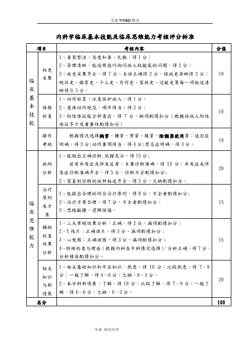 临床基本技能和临床思维能力考核评分标准