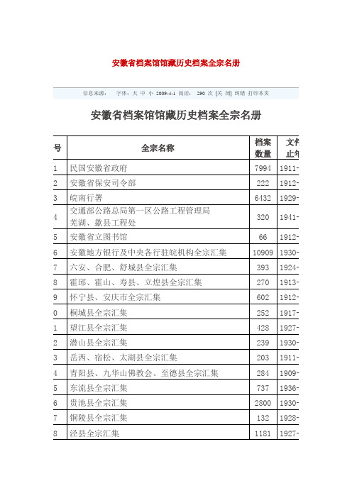 安徽省档案馆馆藏历史档案全宗名册