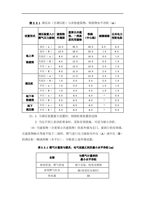 燃气安全间距