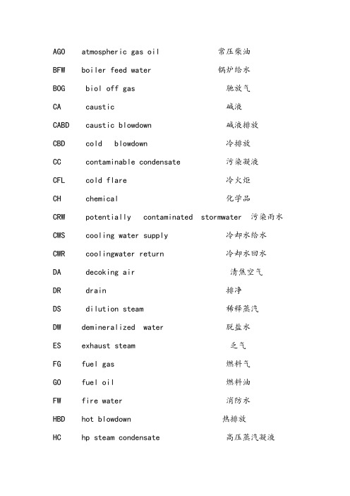 介质代码中英文对照