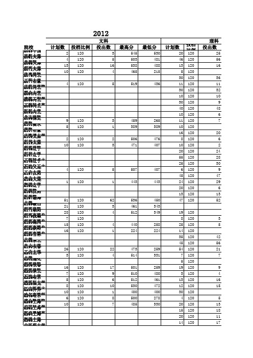 2012年院校投档情况统计表