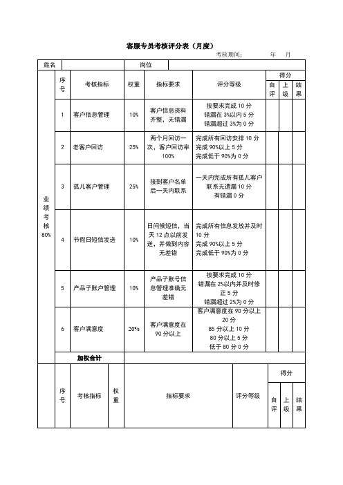 客服专员考核评分表