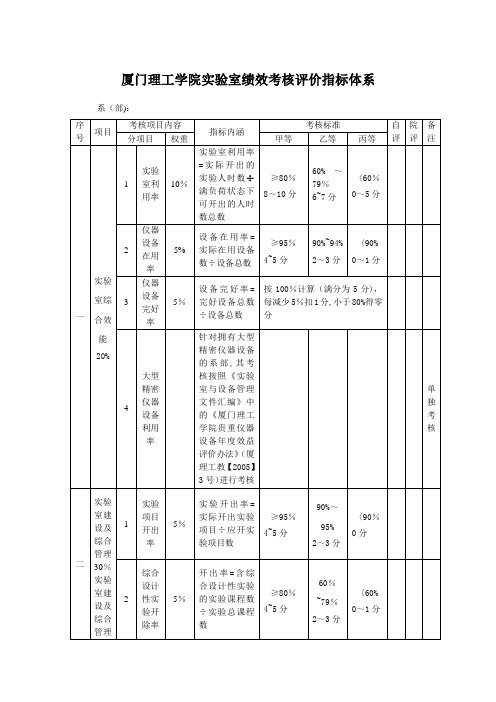 厦门理工学院实验室绩效考核评价指标体系【呕心沥血整理版】